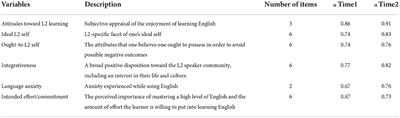 Individual differences in adults' second language fluency development: Motivation and <mark class="highlighted">language use</mark>